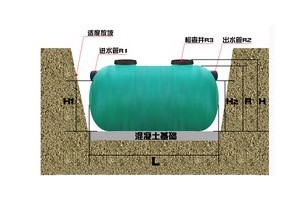 玻璃钢化粪池施工流程